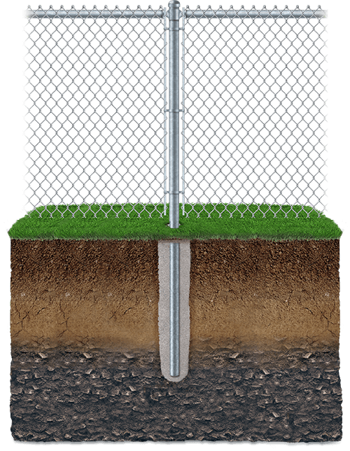 Key features of chain-link fencing in Tampa Florida